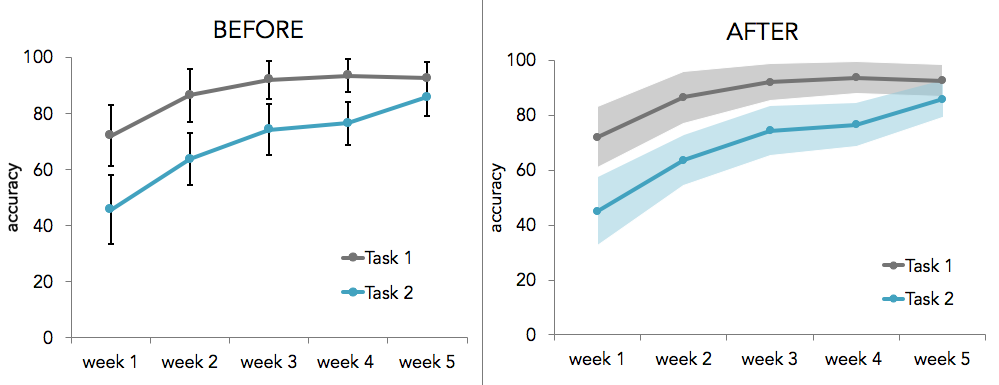 Shading In Excel Chart