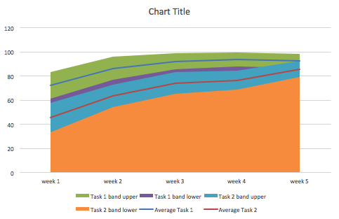 Band Chart Excel