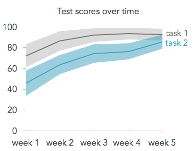 Confidence Interval Chart Excel