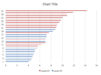 unformatted_bar_graph.png
