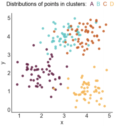cluster_plot_colored_title.png
