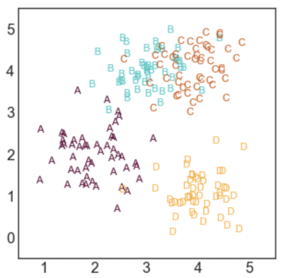 7 ways to label a cluster plot in Python — Nikki Marinsek