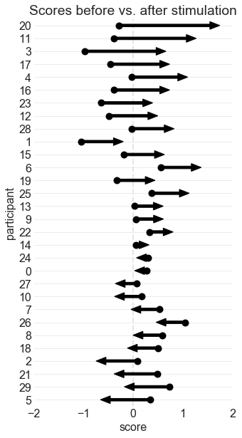 arrow-plot-before-after-values.png
