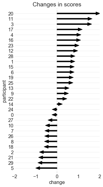 arrow-plot-changes.png