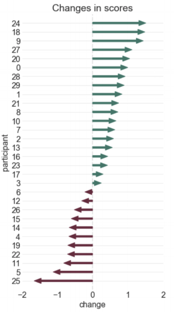 arrow-plot-changes-color-coded.png