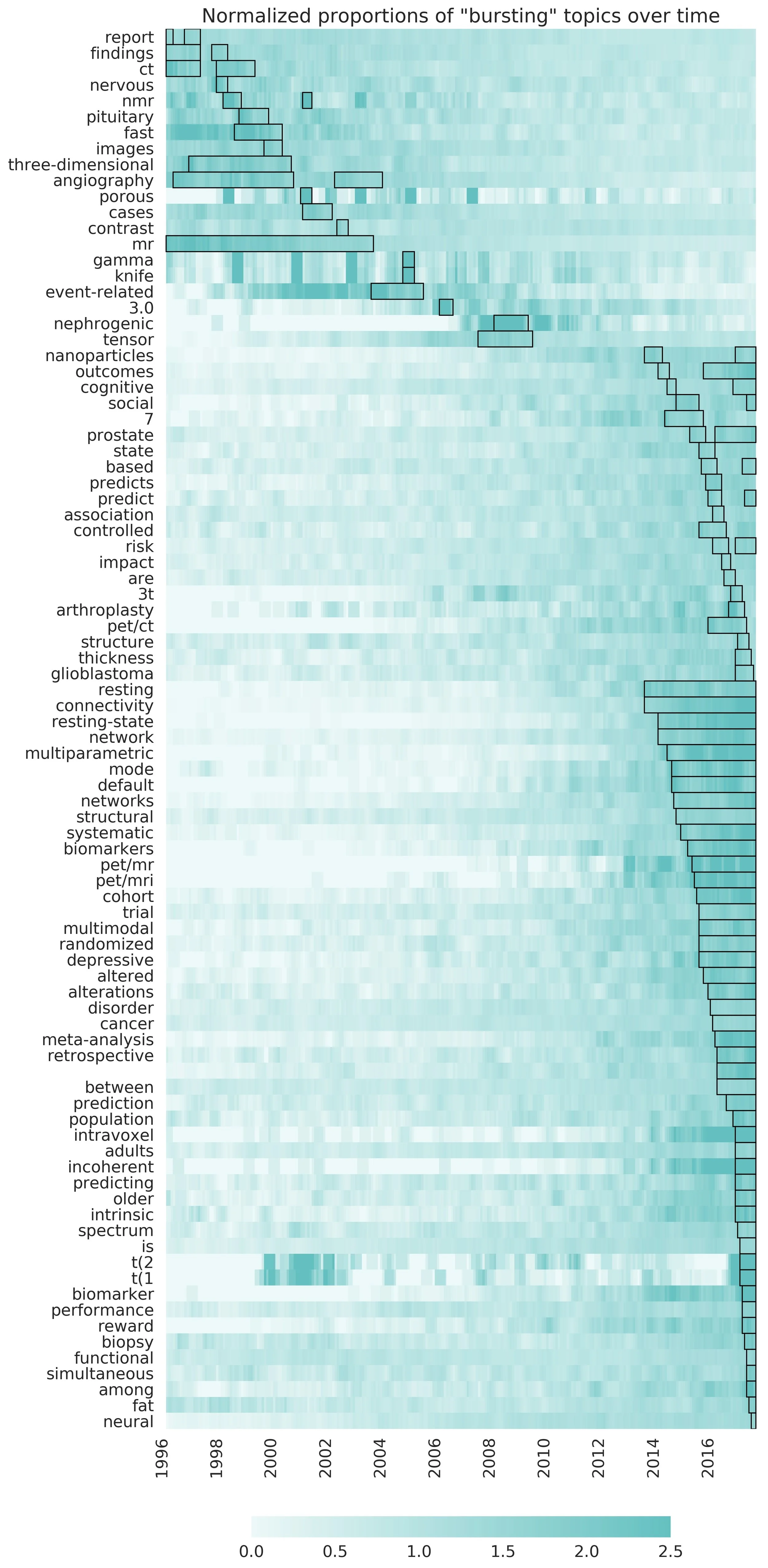 heatmap_7moSmooth_g1_s2.jpg