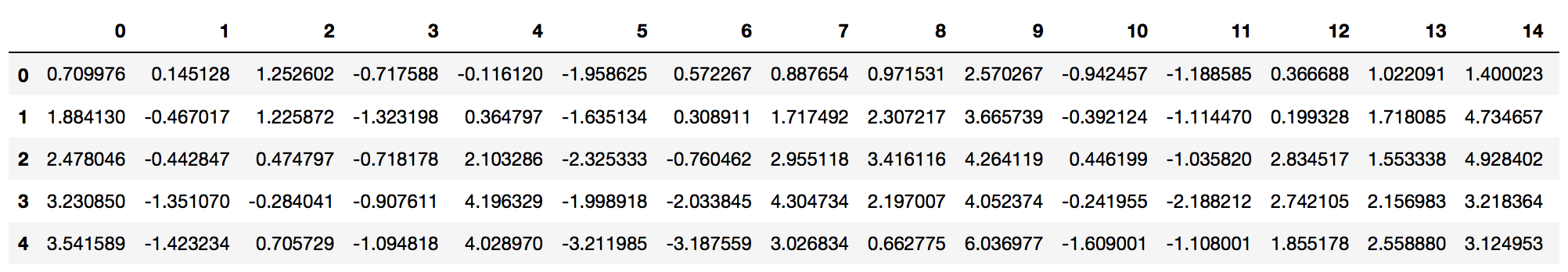 arrow-plot-data.png