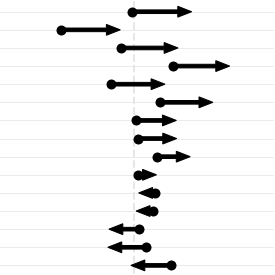 Arrow plot