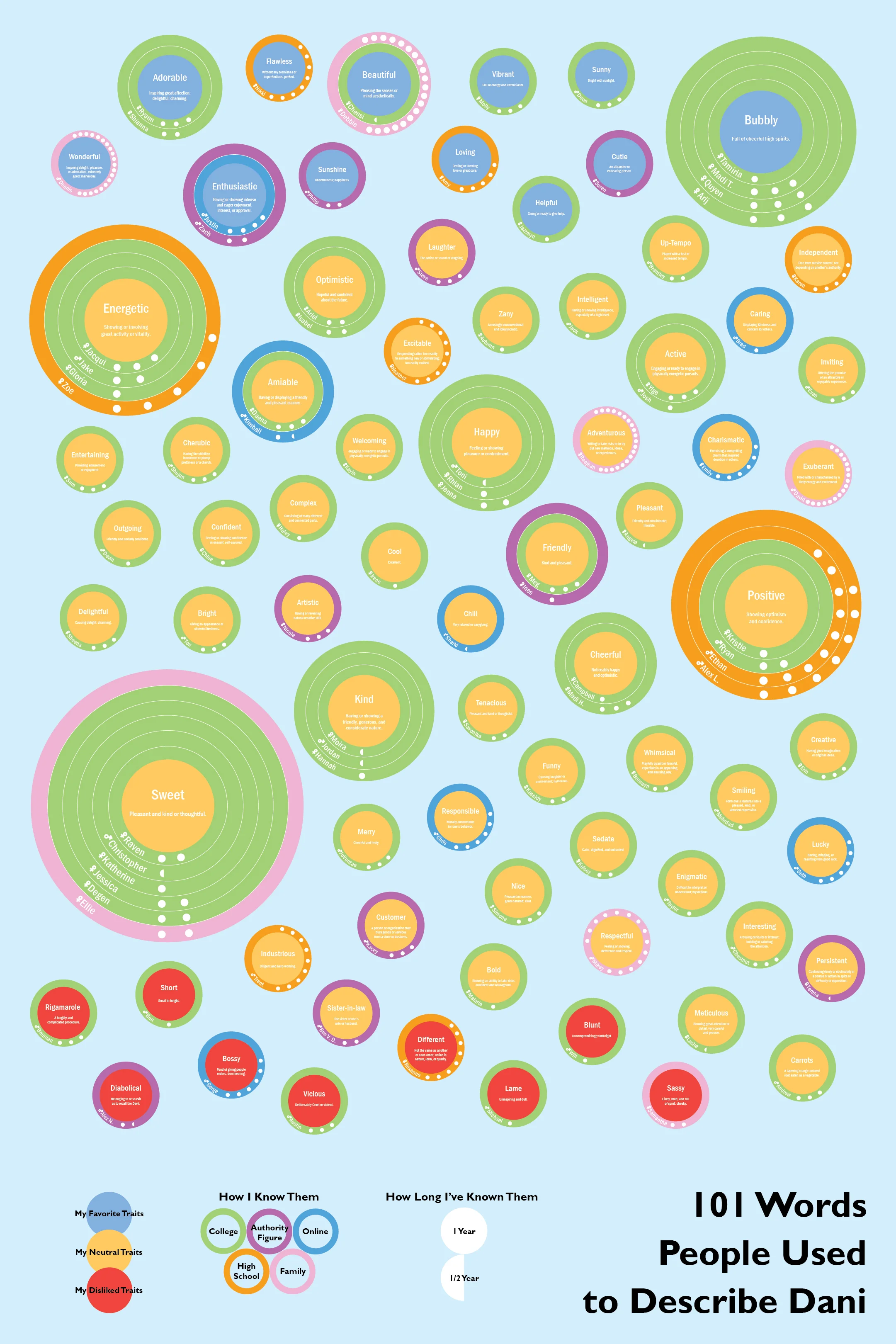 100 Words People Used to Describe Me Screen Resolution-01.jpg