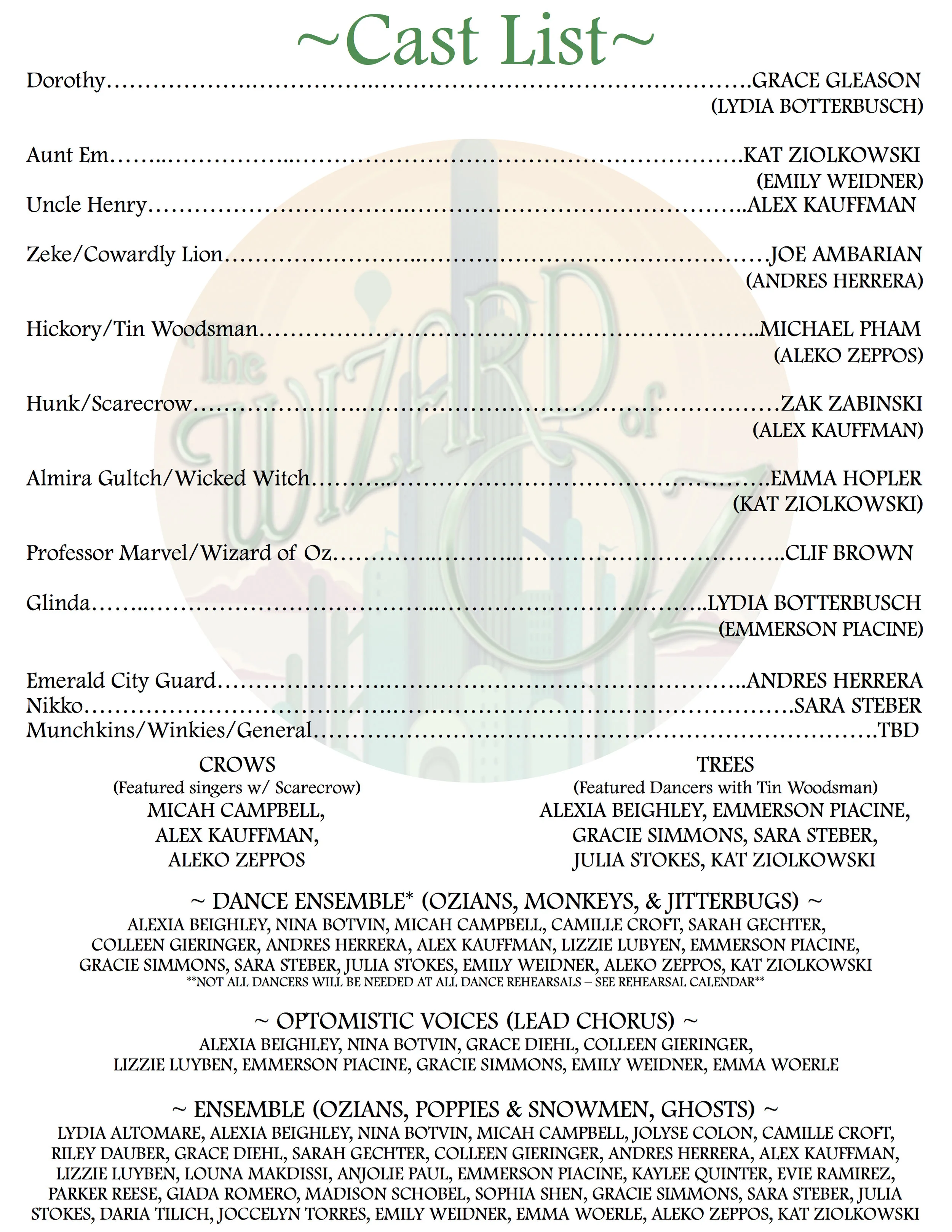 WIZARD Cast List.jpg