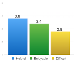 PIAB-Evaluation.png