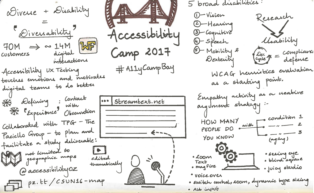 Sketchnote1Pager.jpeg