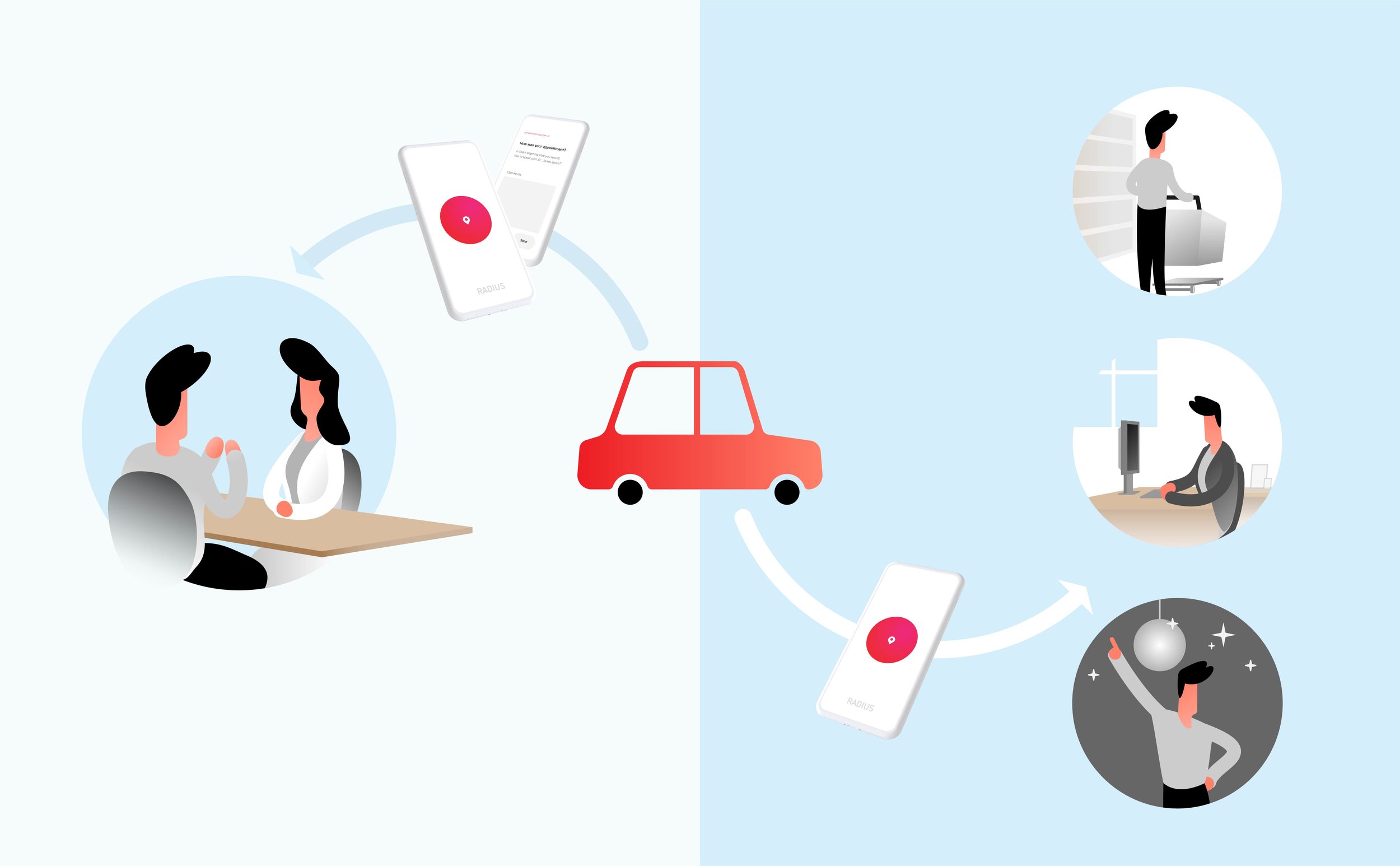 Office Partners Connected Health Disciplines Research Design Direction Art Direction UX/UI Design Illustration Service Design