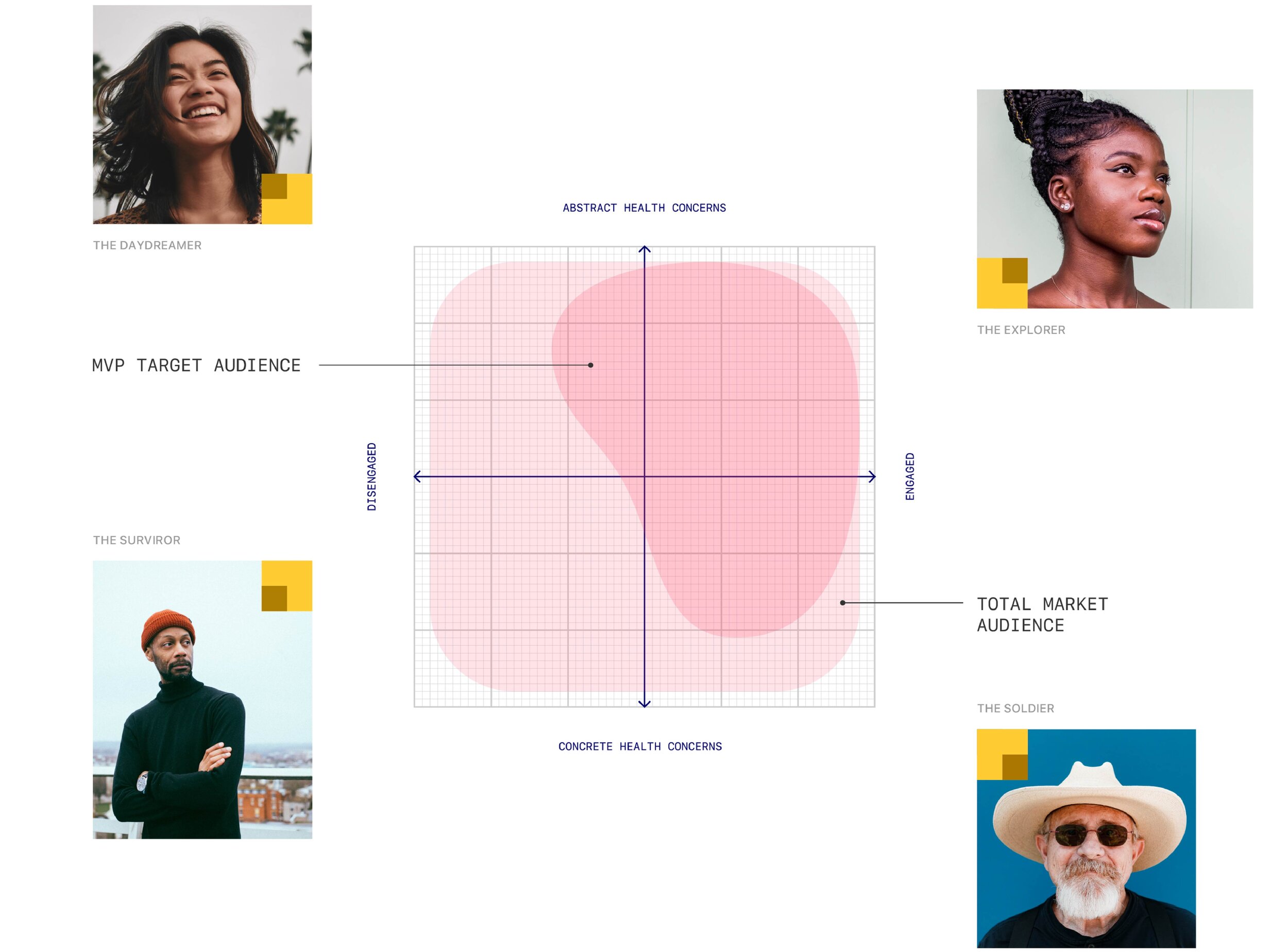 Office Aetna CVS Disciplines Branding Research Design Direction Art Direction UI/UX Design UX Strategy Illustration Audience Strategy User Testing