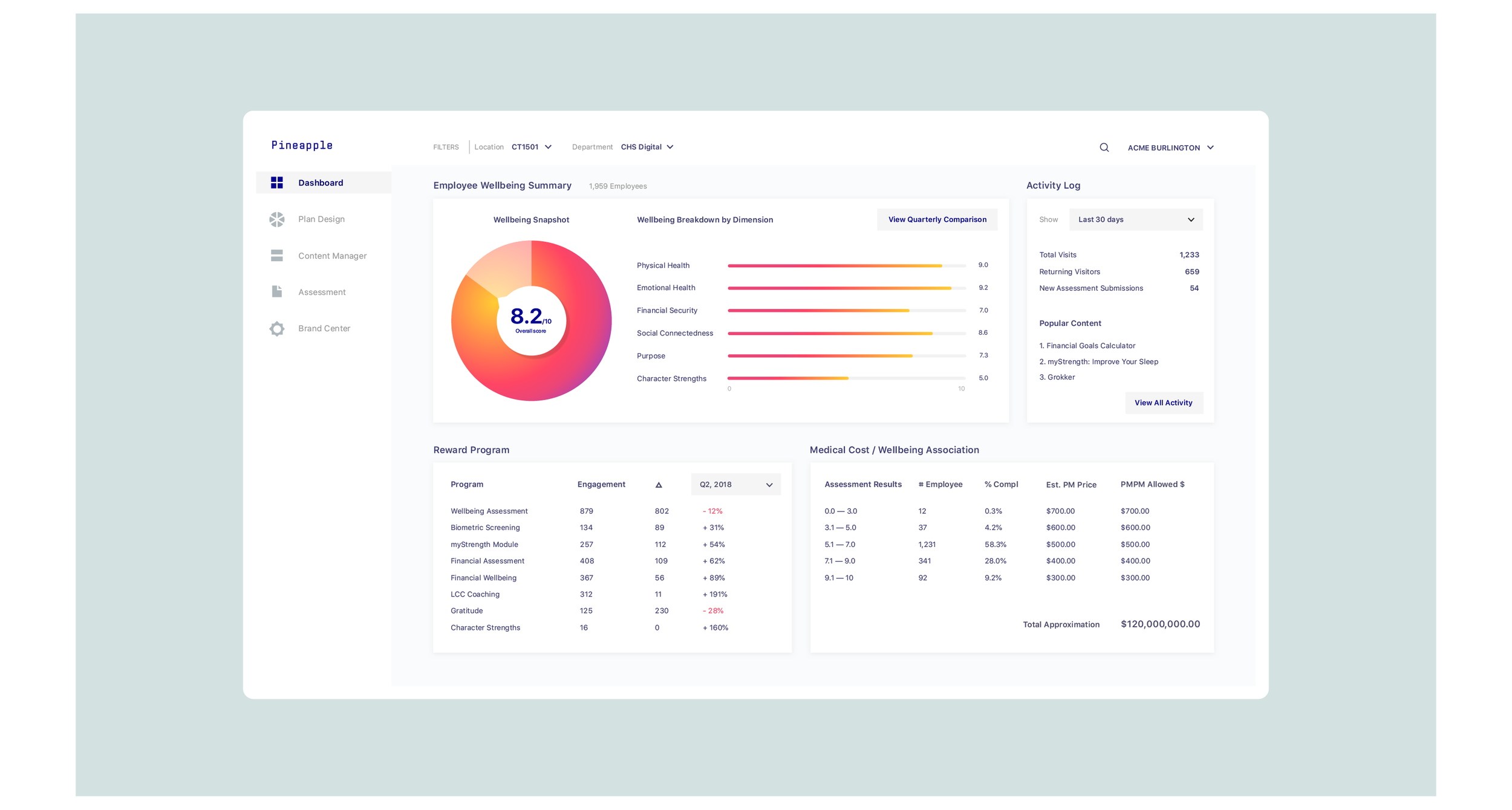 Building a micro-brand The challenge in creating a brand for Pineapple was to build one that could compliment the brand of its parent company (Aetna/CVS), while being able to stand on its own. Pineapple’s branding effort began by defining the co