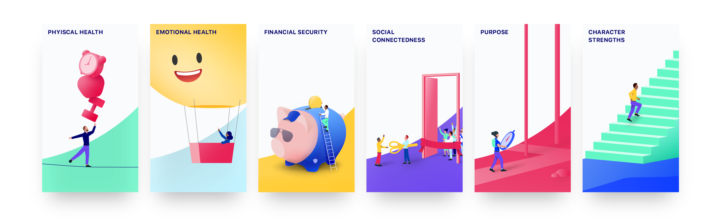 Learning the user In collaboration with The Harvard School of Public Health, we developed a survey asking users questions across the six dimensions to better understand their wellbeing goals. Based on their responses, users are presented with per