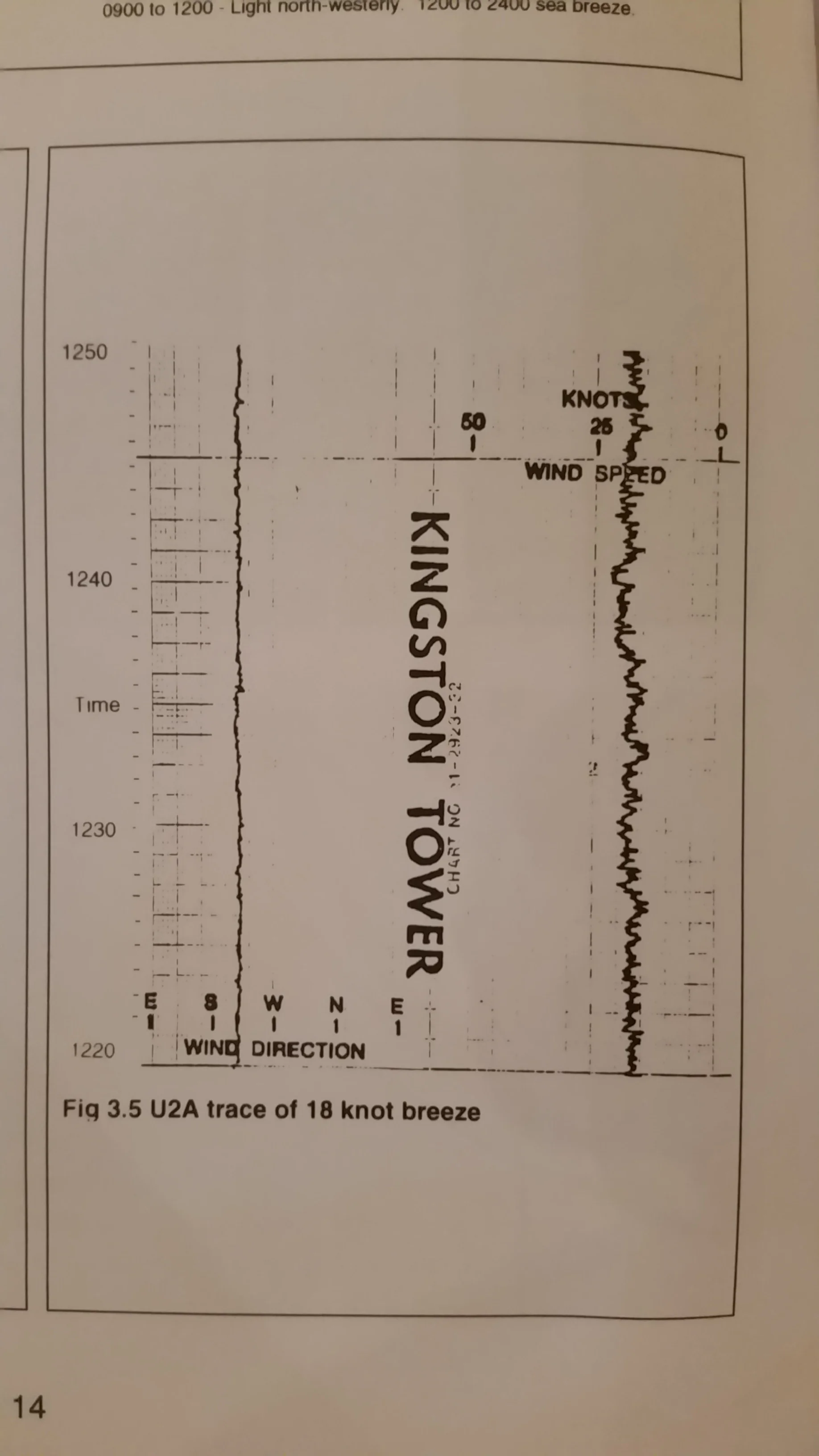 Kingston is featured in the classic text High Performance Sailing , by F. Bethwaite
