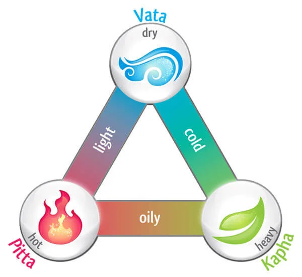 dosha.jpg