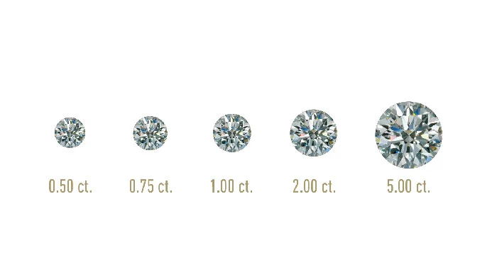Hero-Carat-Weight_700x394.jpg
