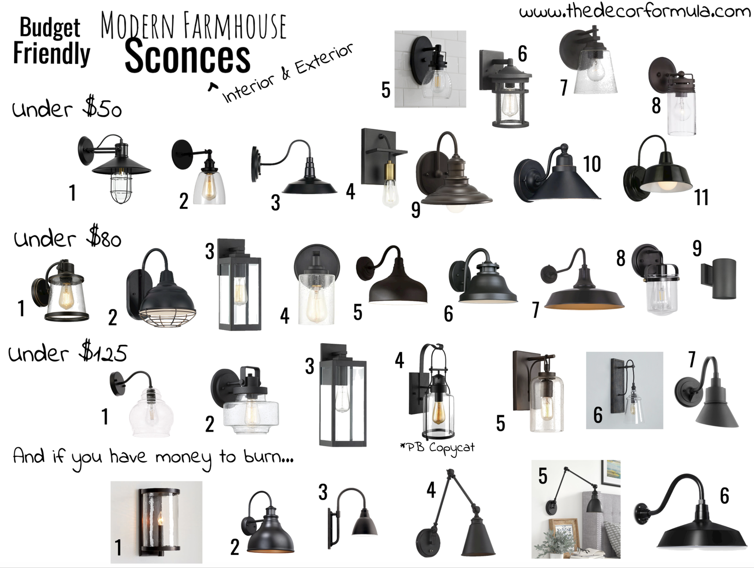 Modern Farmhouse Wall Sconces that won't break the bank — The Decor Formula
