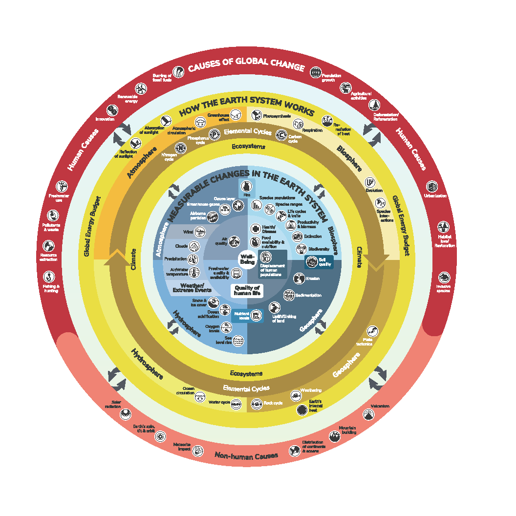 IPCC-Chart_crop.png