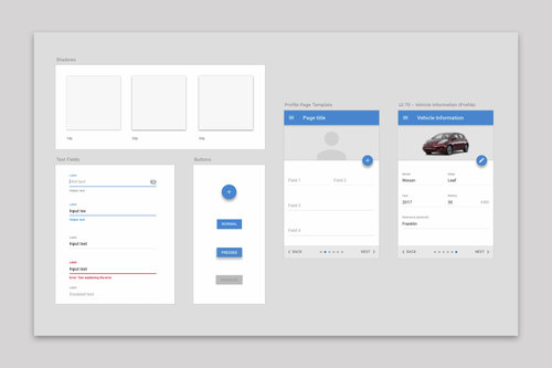putting together a design system