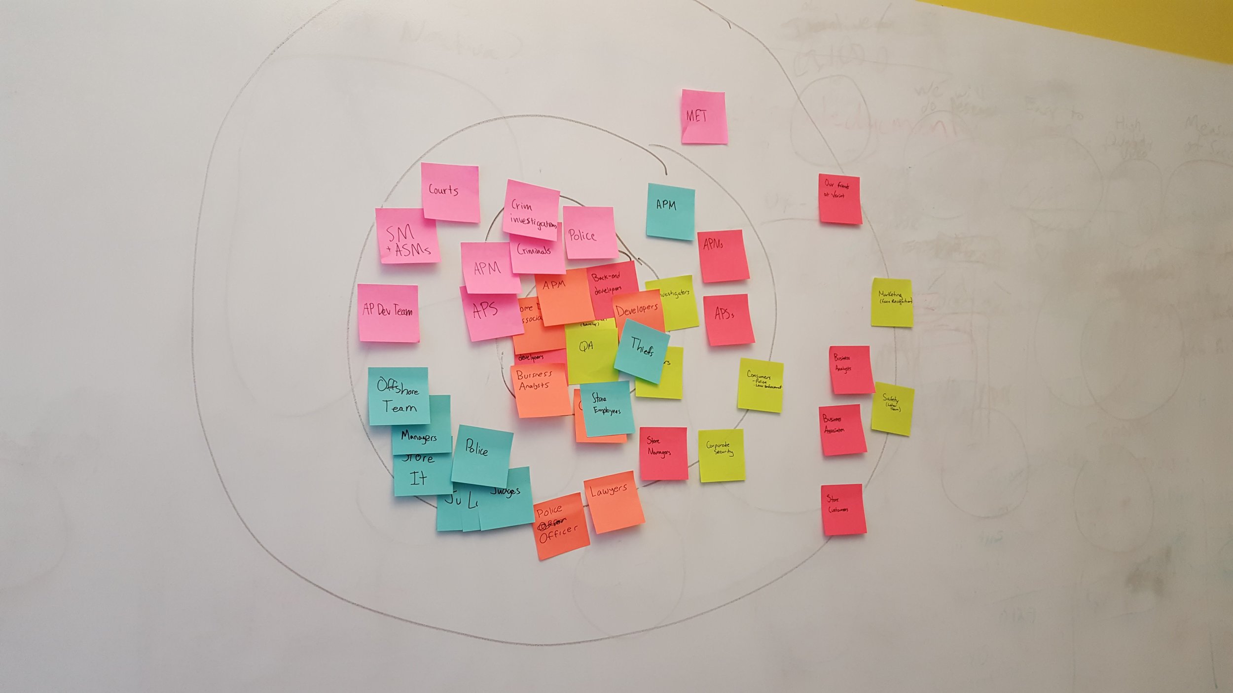 stakeholder mapping session
