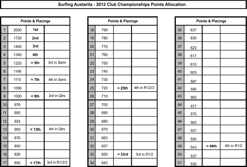 Points-allocation.gif