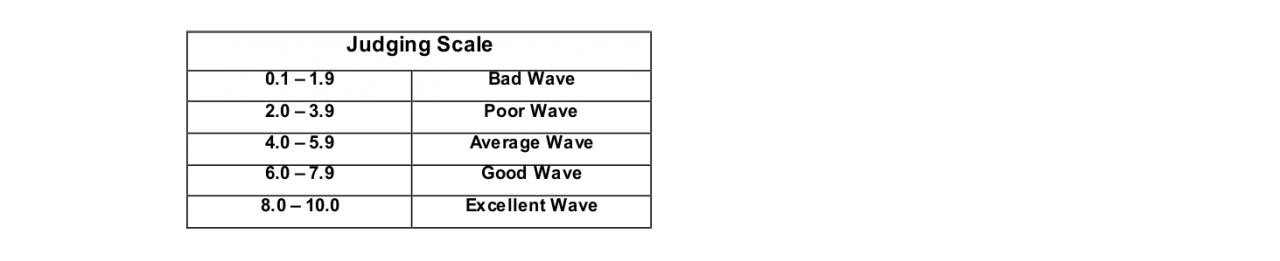 wave-score-table-1280x261-1.png