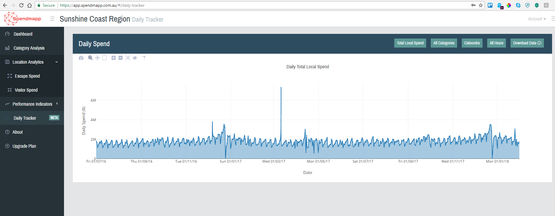 Spendmapp Daily Tracker showing daily spend in Caloundra for all cardhholders