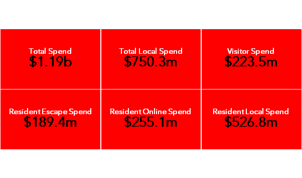  Key spend indicators for calendar year 2017