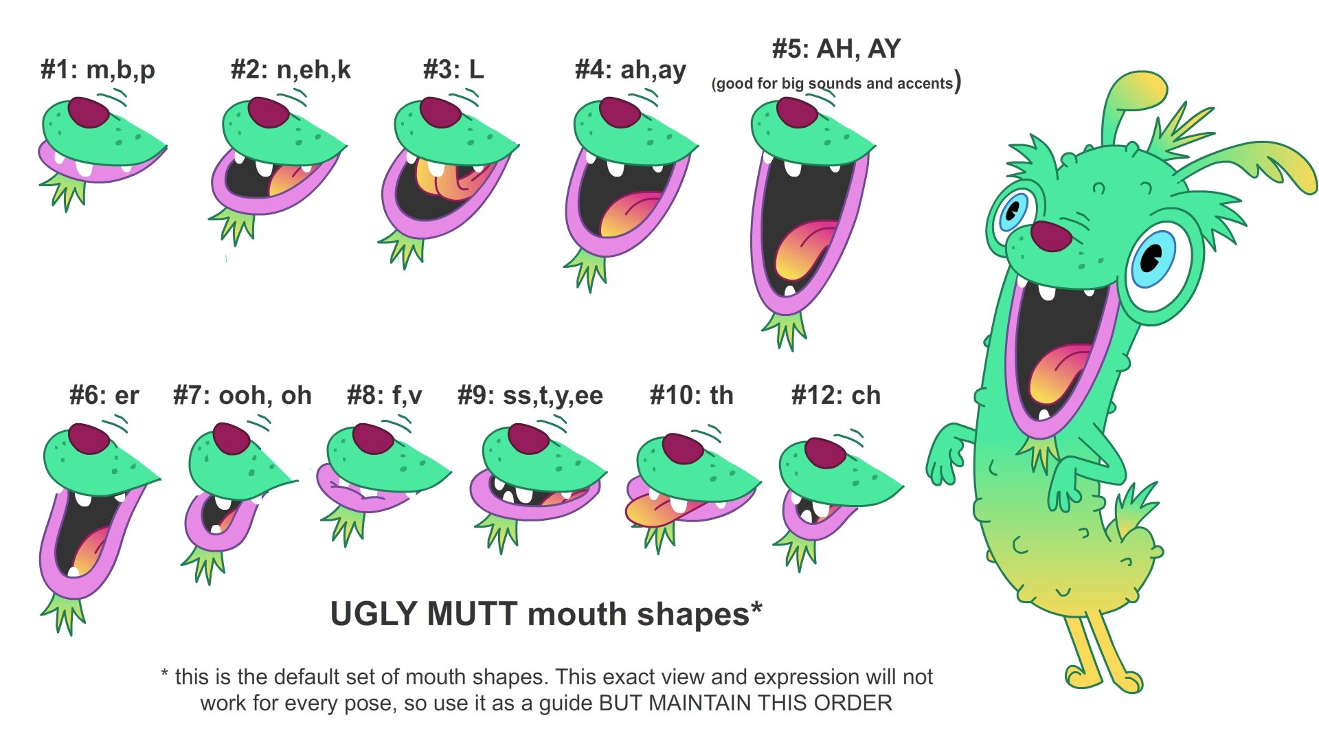 um_notes mouth shapes for Ugly Mutt.jpg