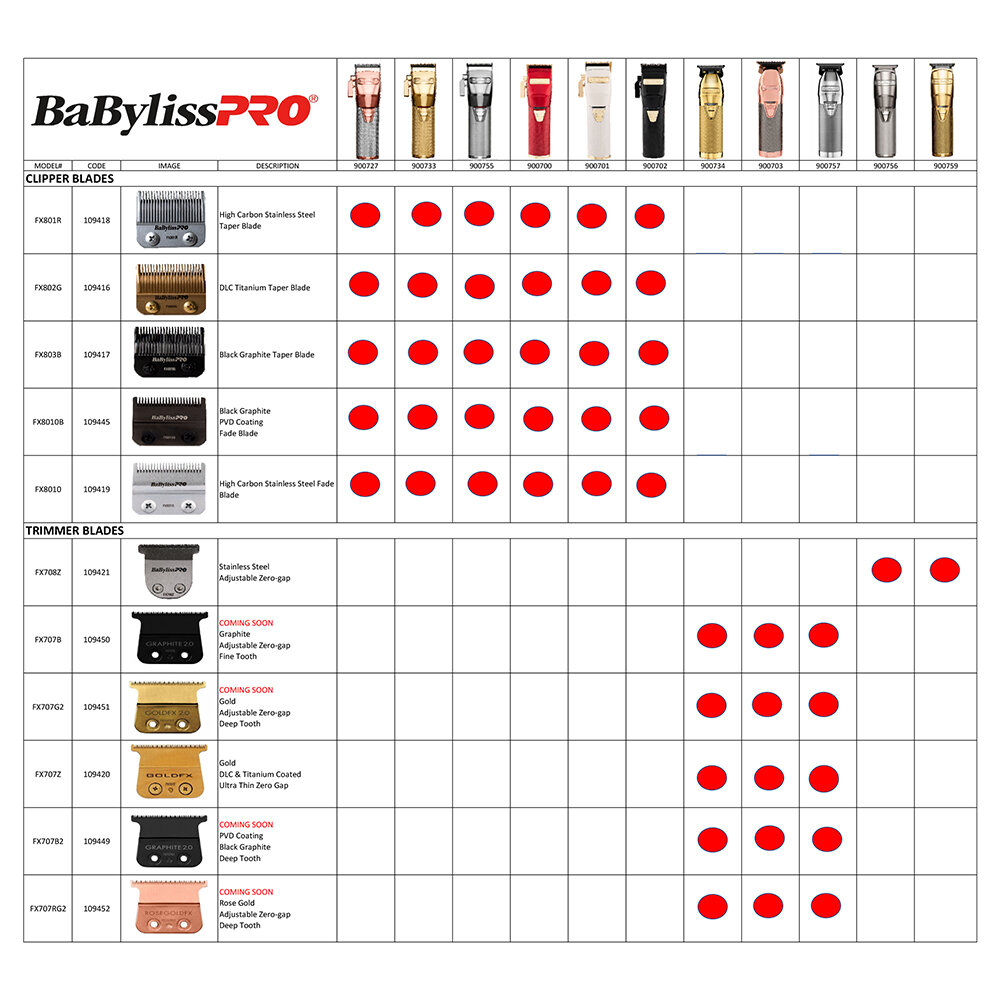 babyliss gold outliner