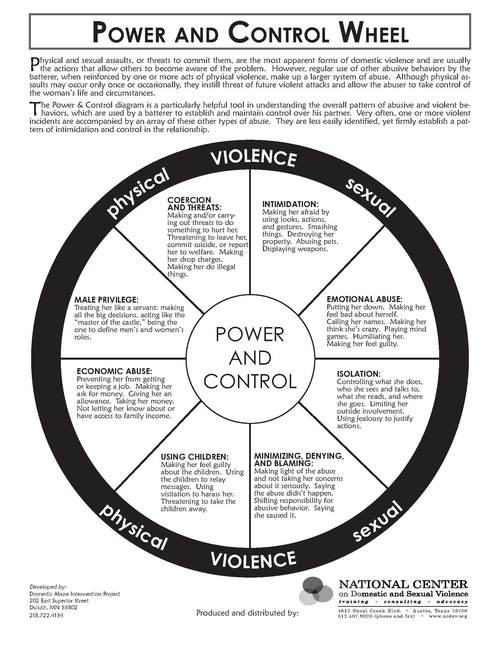 power+and+control+wheel.jpg