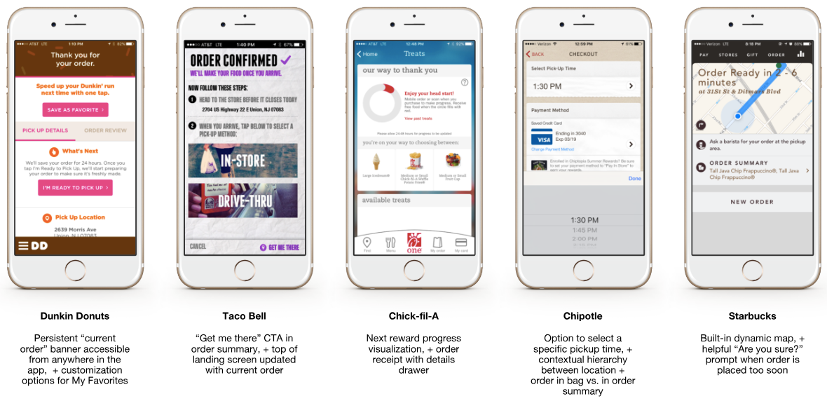 Competitor Analysis - Mobile Order Experience