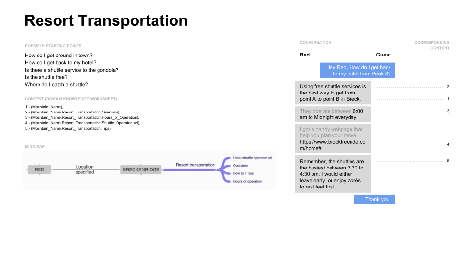 Conversation Spec - Resort Transportation