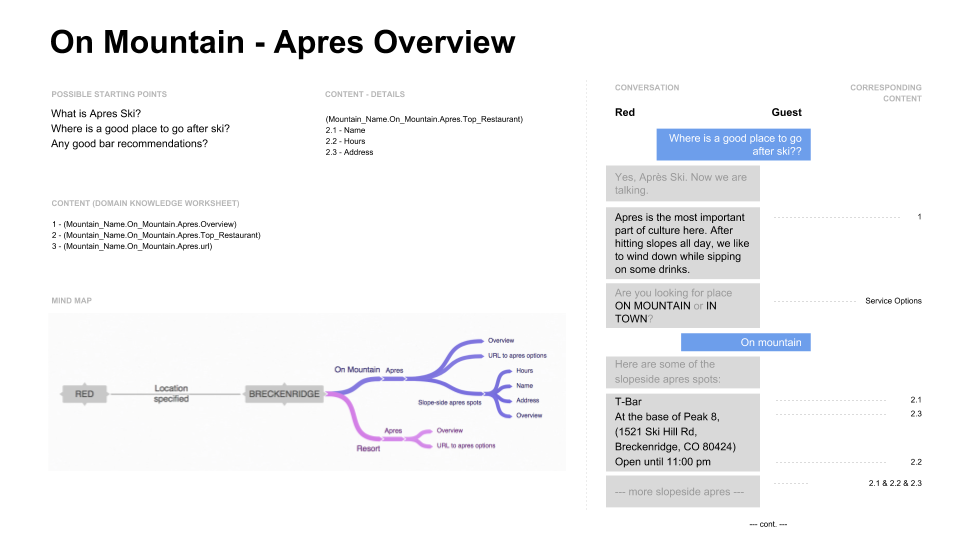 Conversation Spec - Apres 01