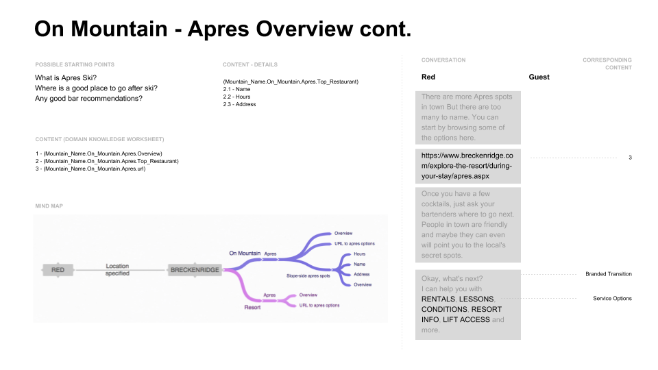 Conversation Spec - Apres 02
