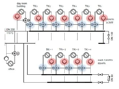 Challenges in plywood industry