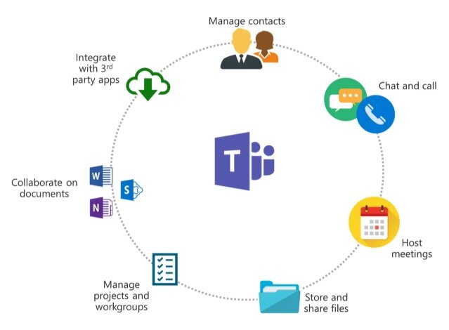 Team Collaboration Diagram