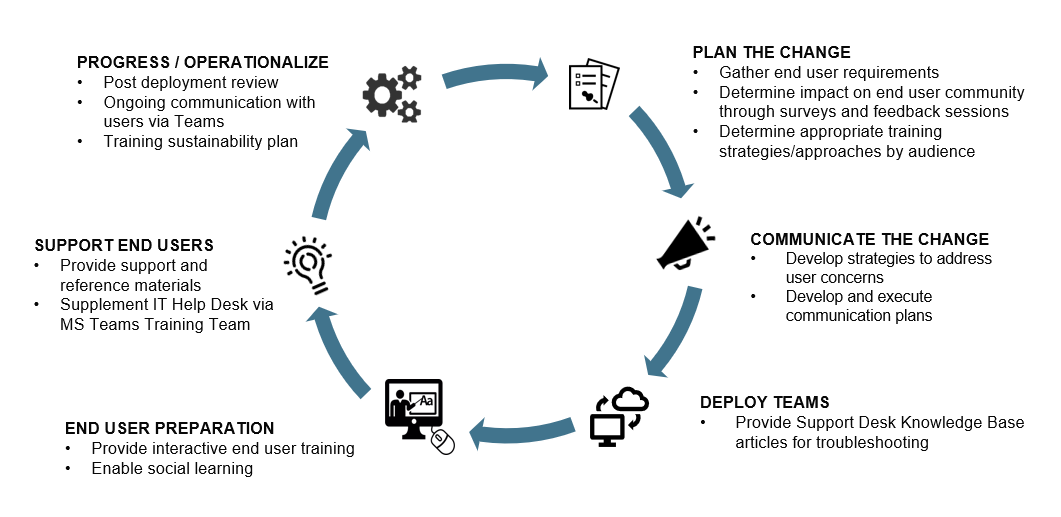 New Microsoft Teams – Microsoft Adoption