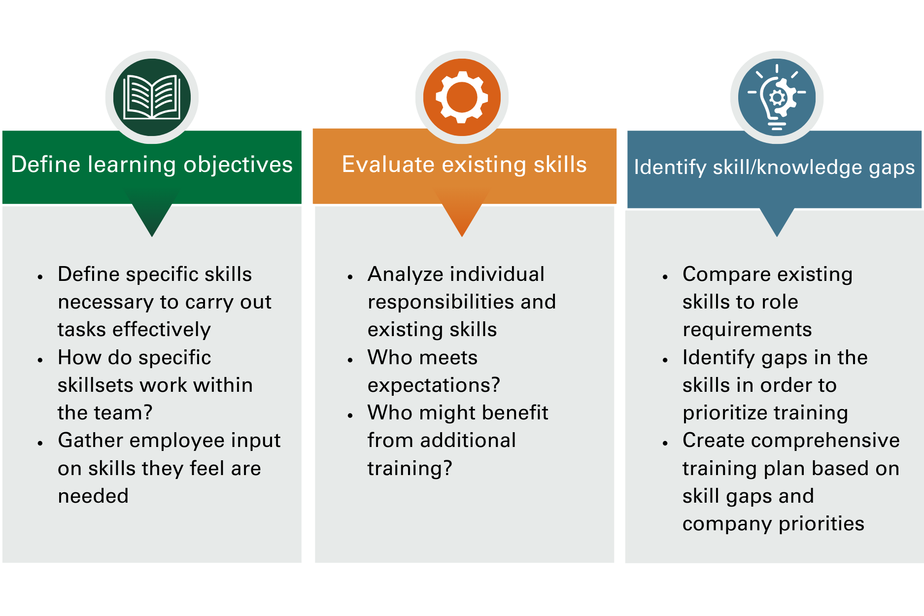 Five Steps to Create a Successful Technology Adoption Strategy