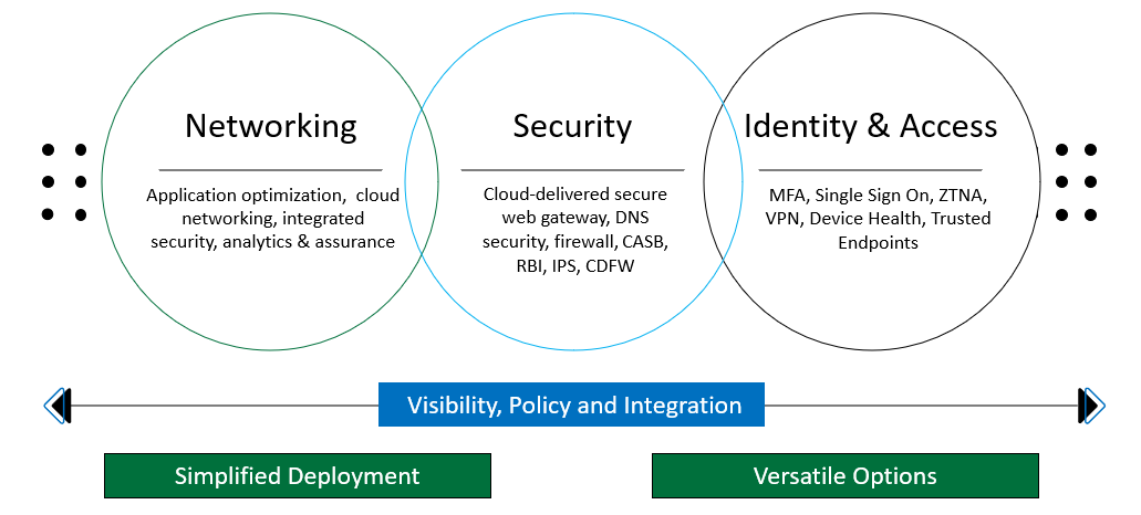 Slides de apresentação em PowerPoint do Firewall como serviço Fwaas