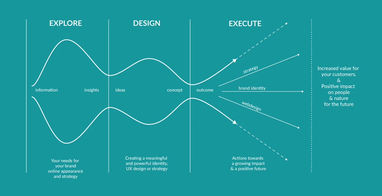 Unbeaten-design-process.jpg