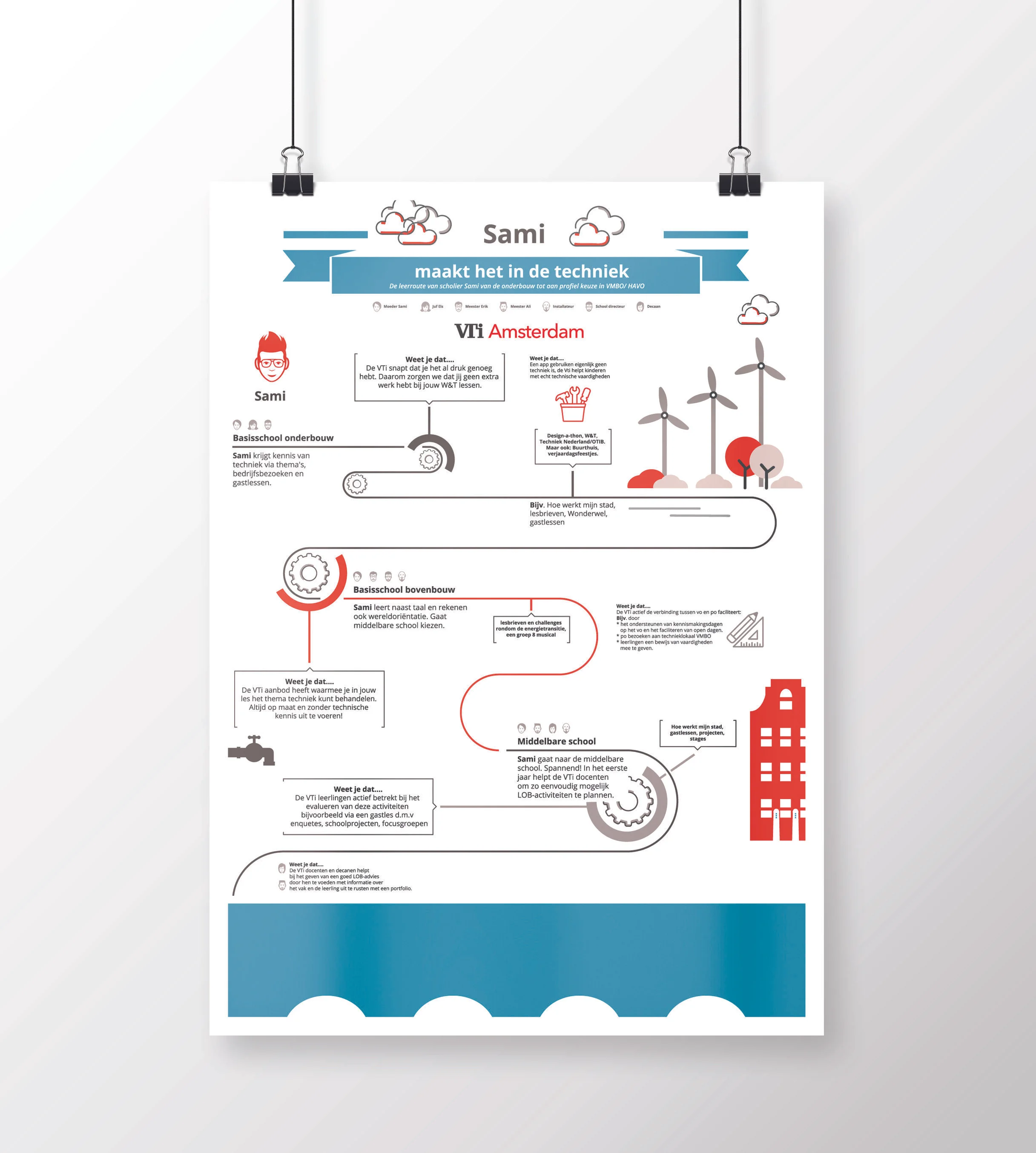 Unbeaten-studio-brand-infographic-customer-journey-sami.jpg