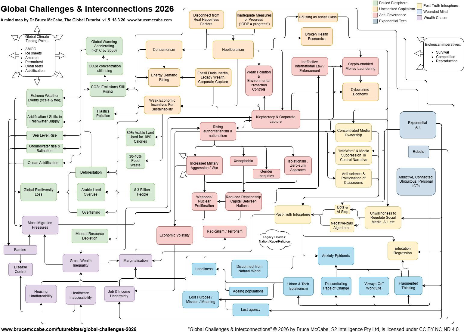 GLOBAL CHALLENGES &amp; INTERCONNECTIONS 2026