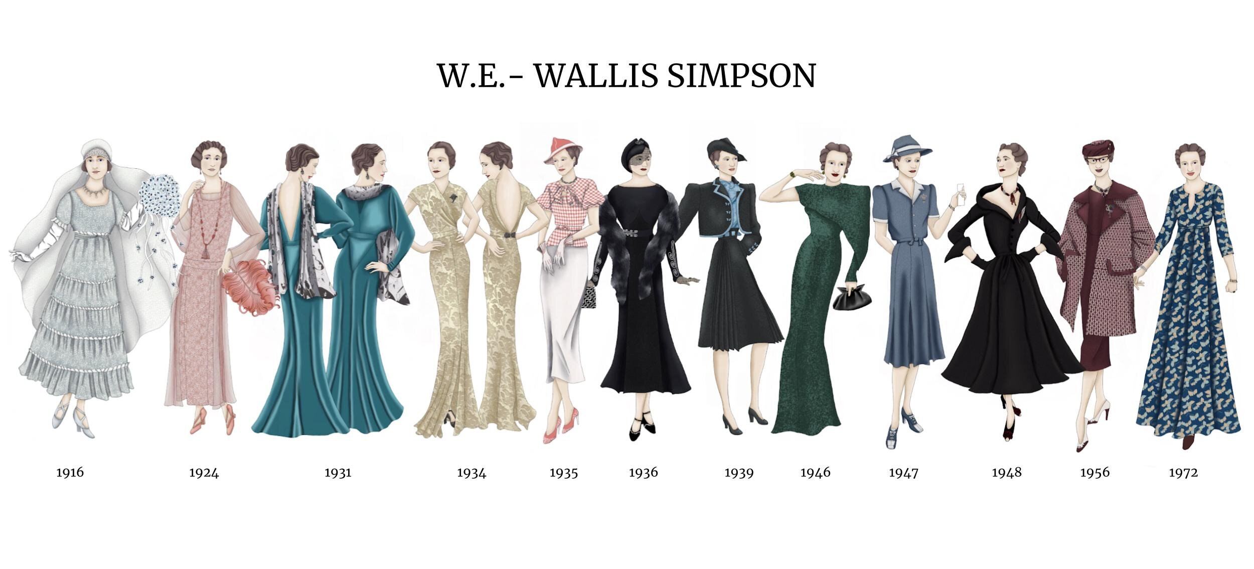 W.E. Wallis Simpson Timeline.jpg