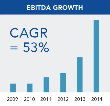 EBITDA_GROWTH.jpg