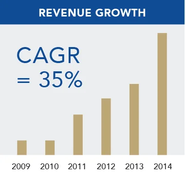 REVENUE_GROWTH.jpg