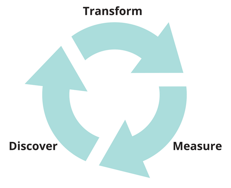 Copy of Copy of Process 3 (1).png